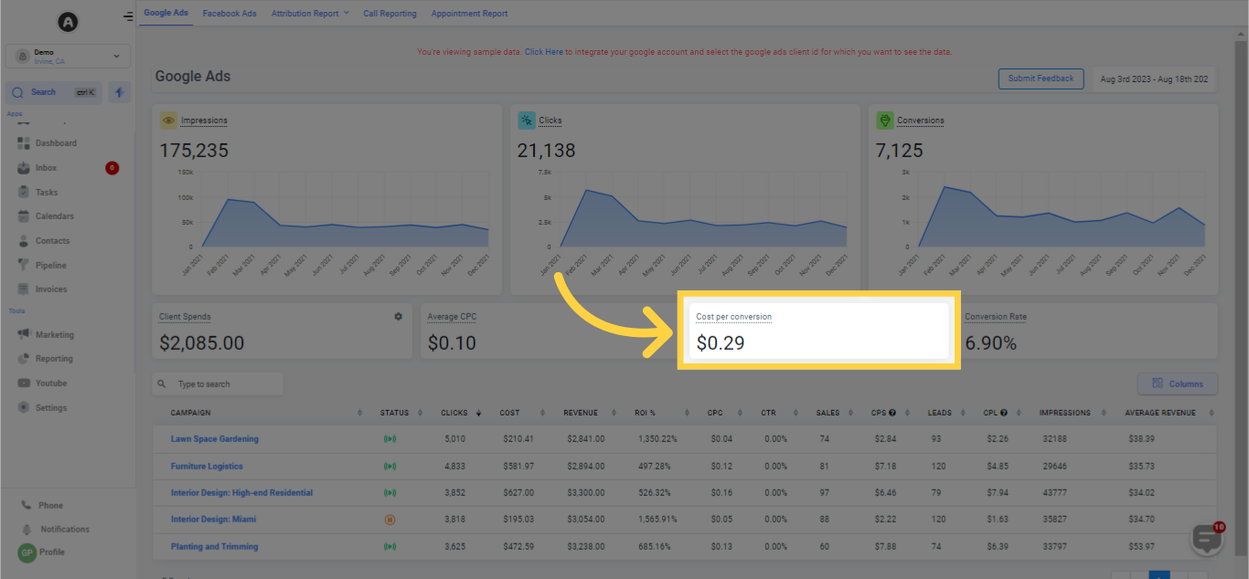 Cost Per Conversion