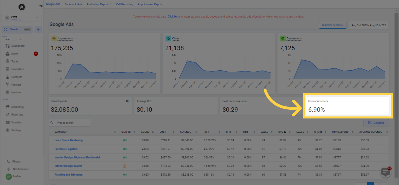 Conversion Rate