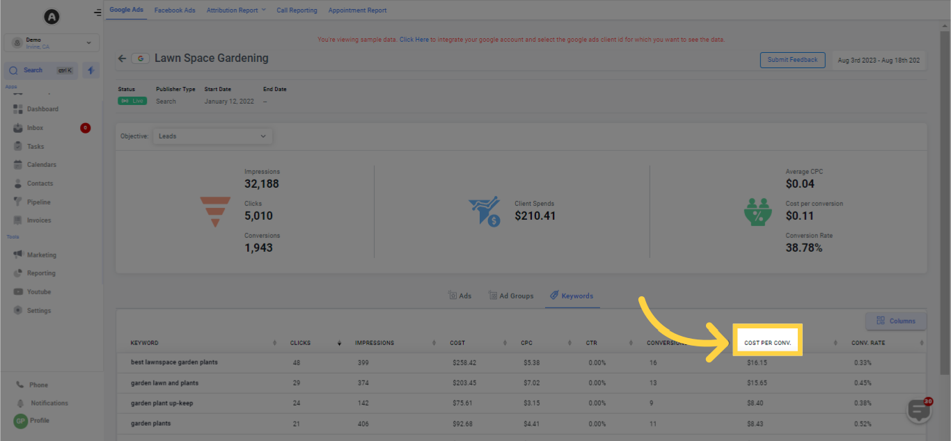 Cost per Conversion