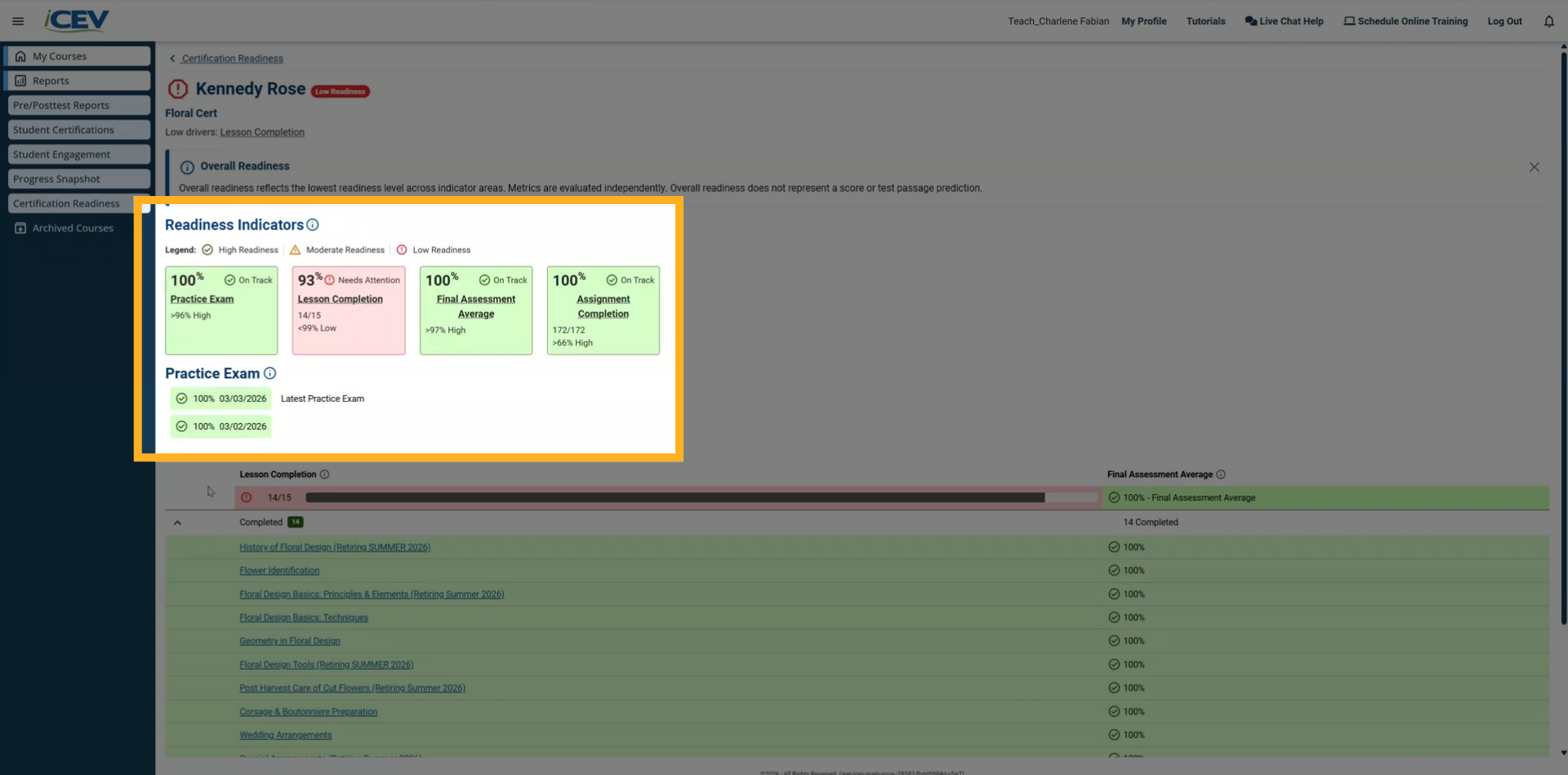 Review Each Readiness Indicator