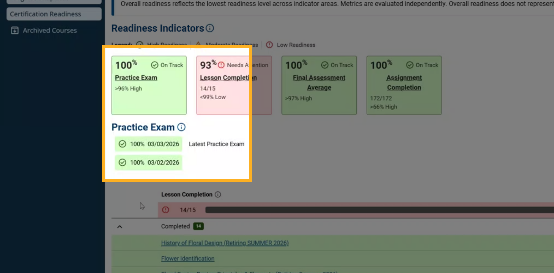 Practice Exam Indicator