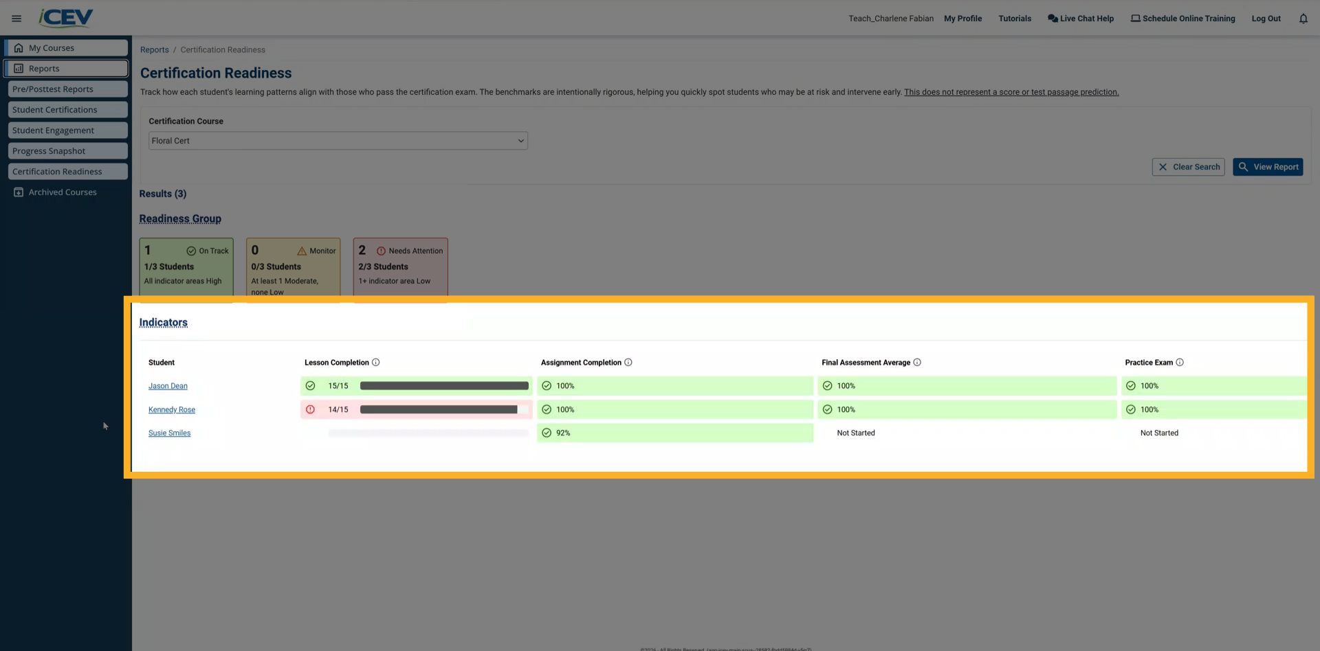 Readiness Indicators Table