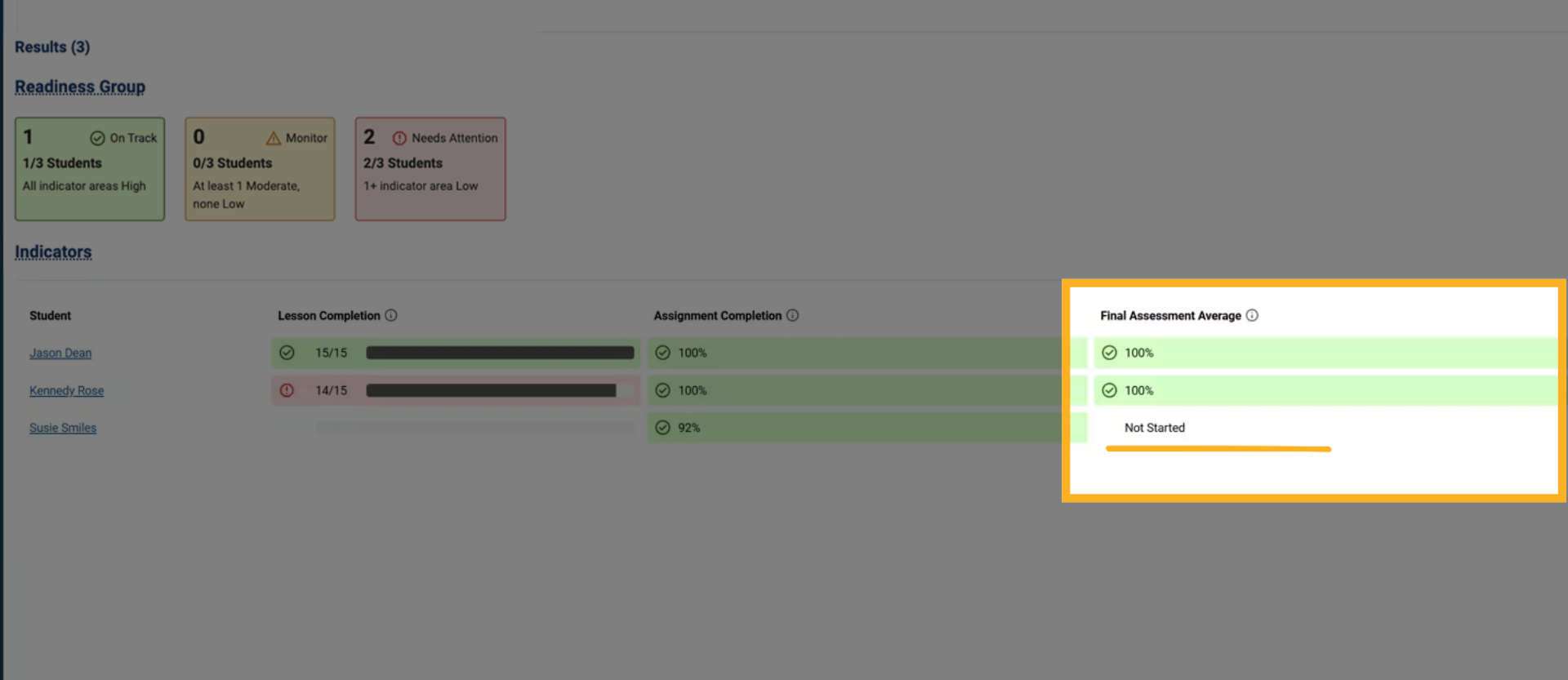 Readiness Indicators Table
