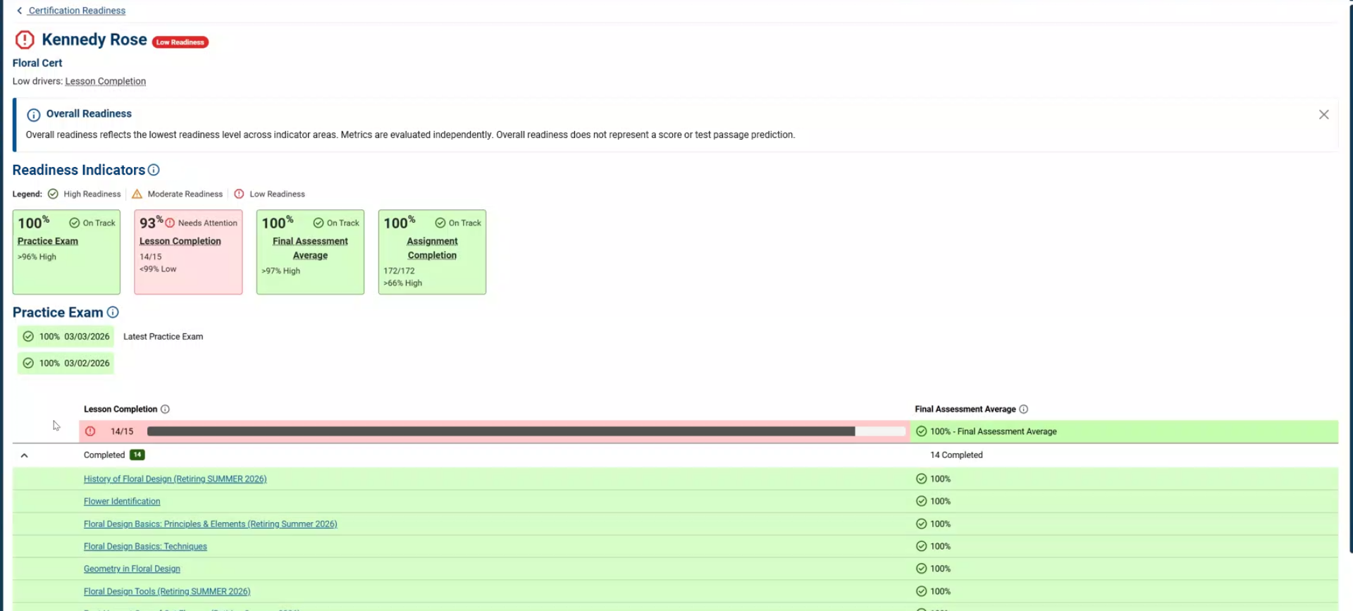 Readiness Indicators Table