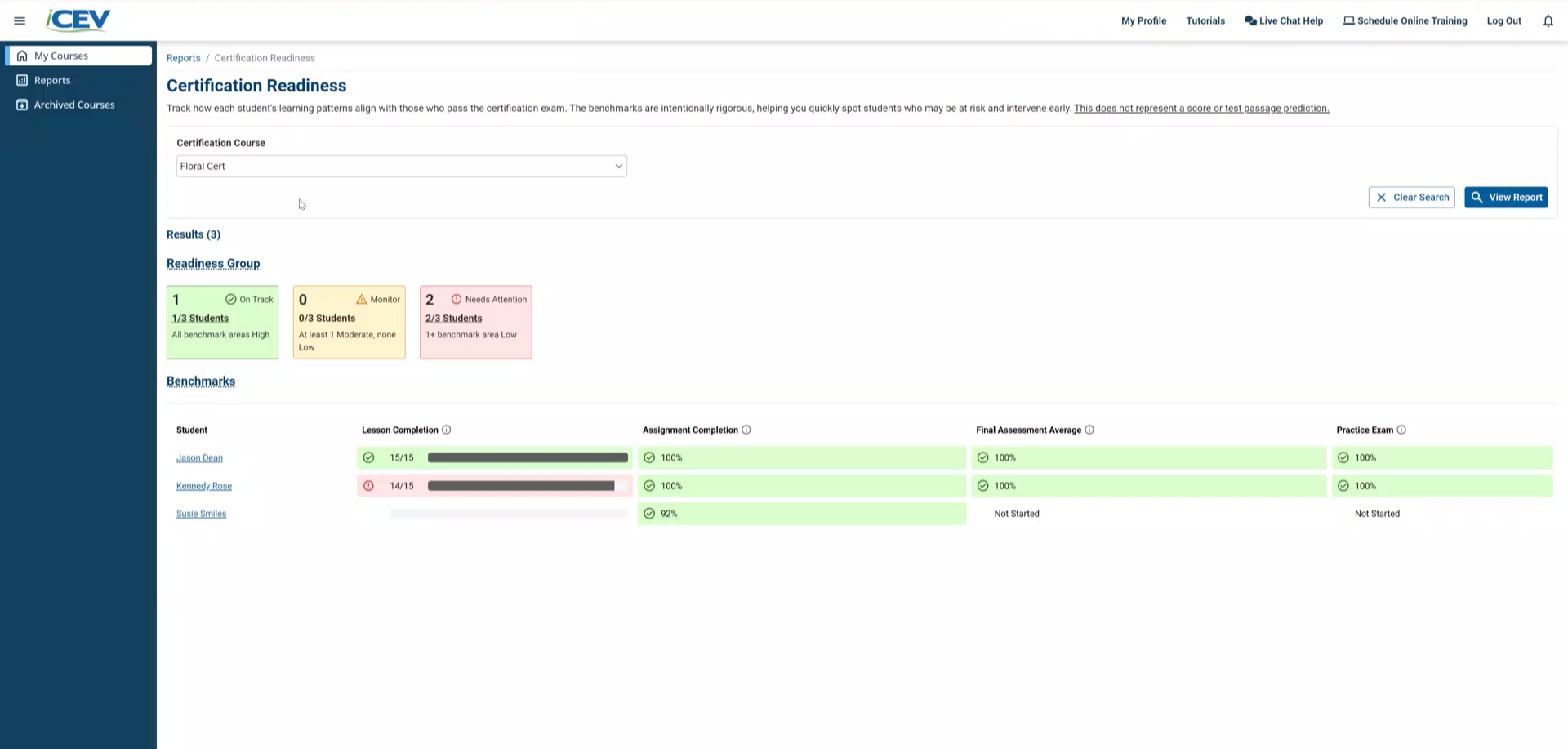 Where Certification Readiness Is Available