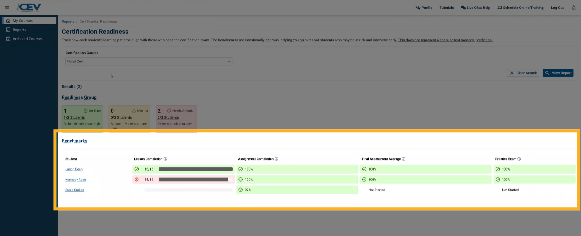 Readiness Benchmarks