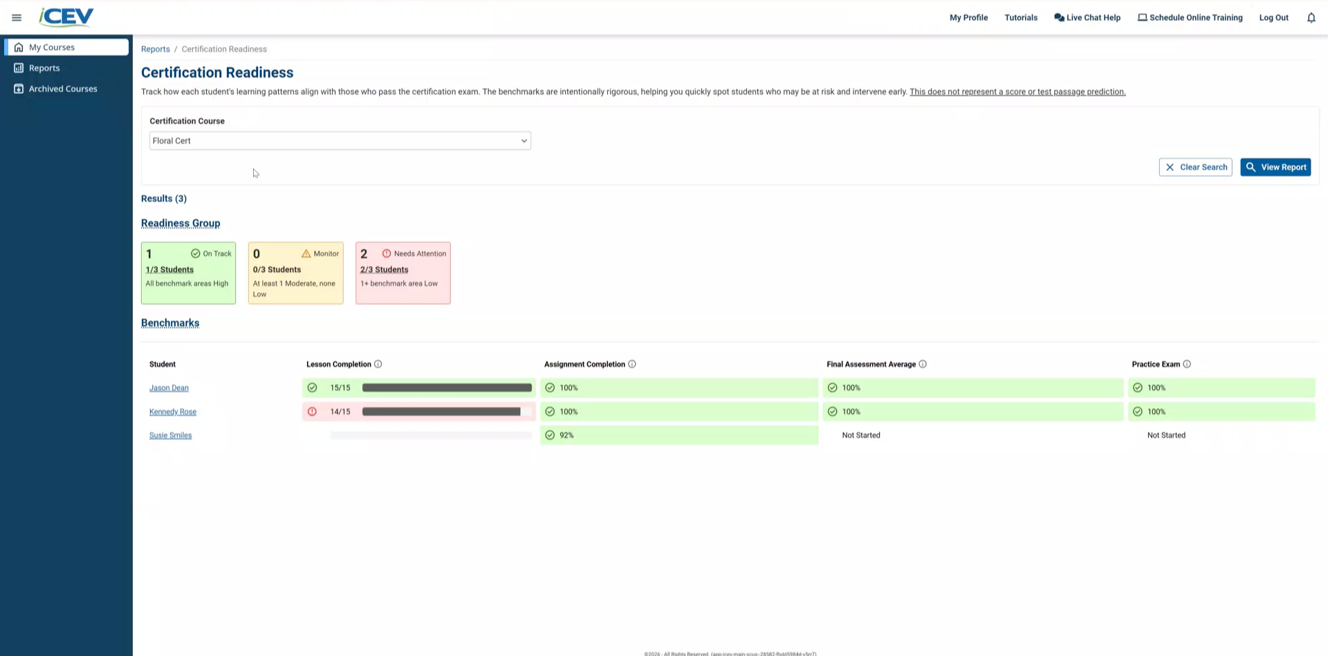 What Is Certification Readiness?