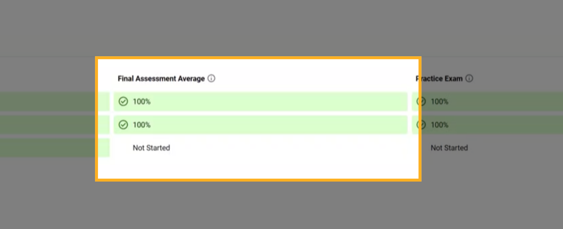 Final Assessment Average