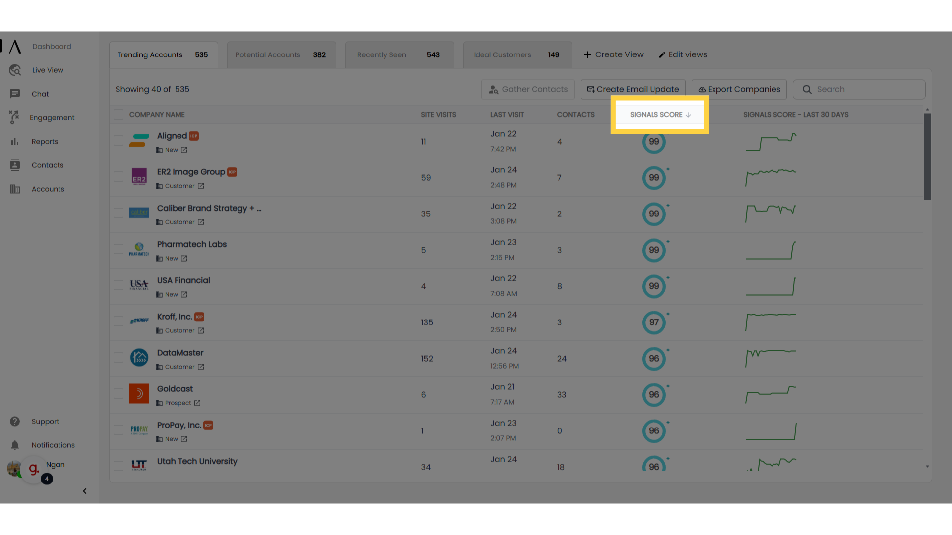 Signals Score