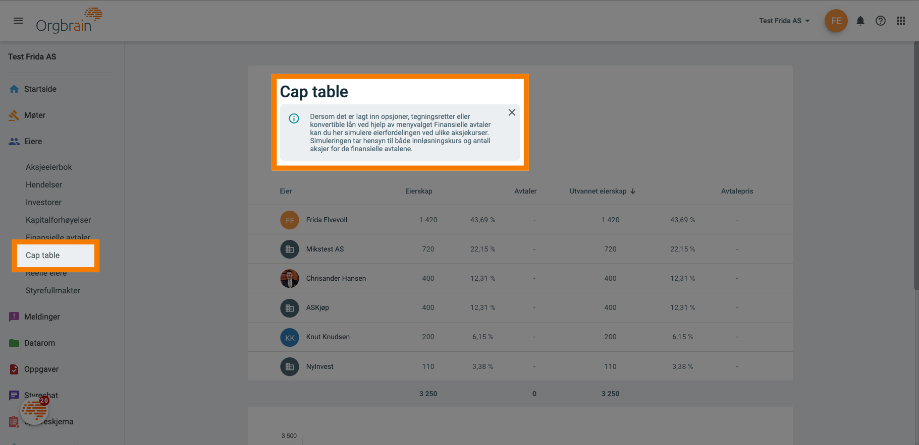 Cap table