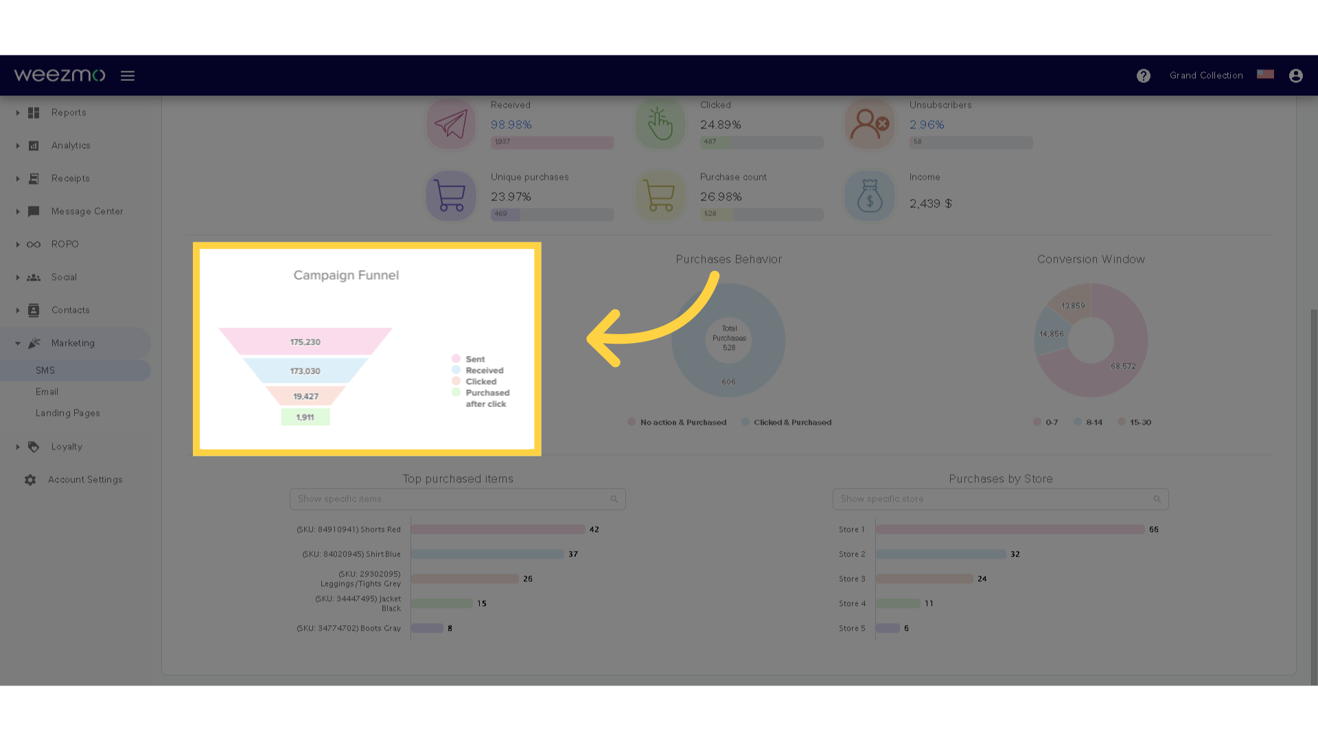 Campaign funnel