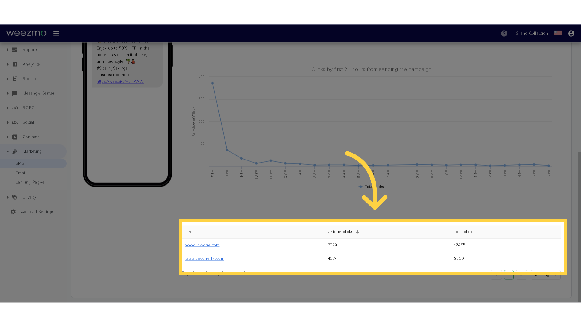 Clicks per URL