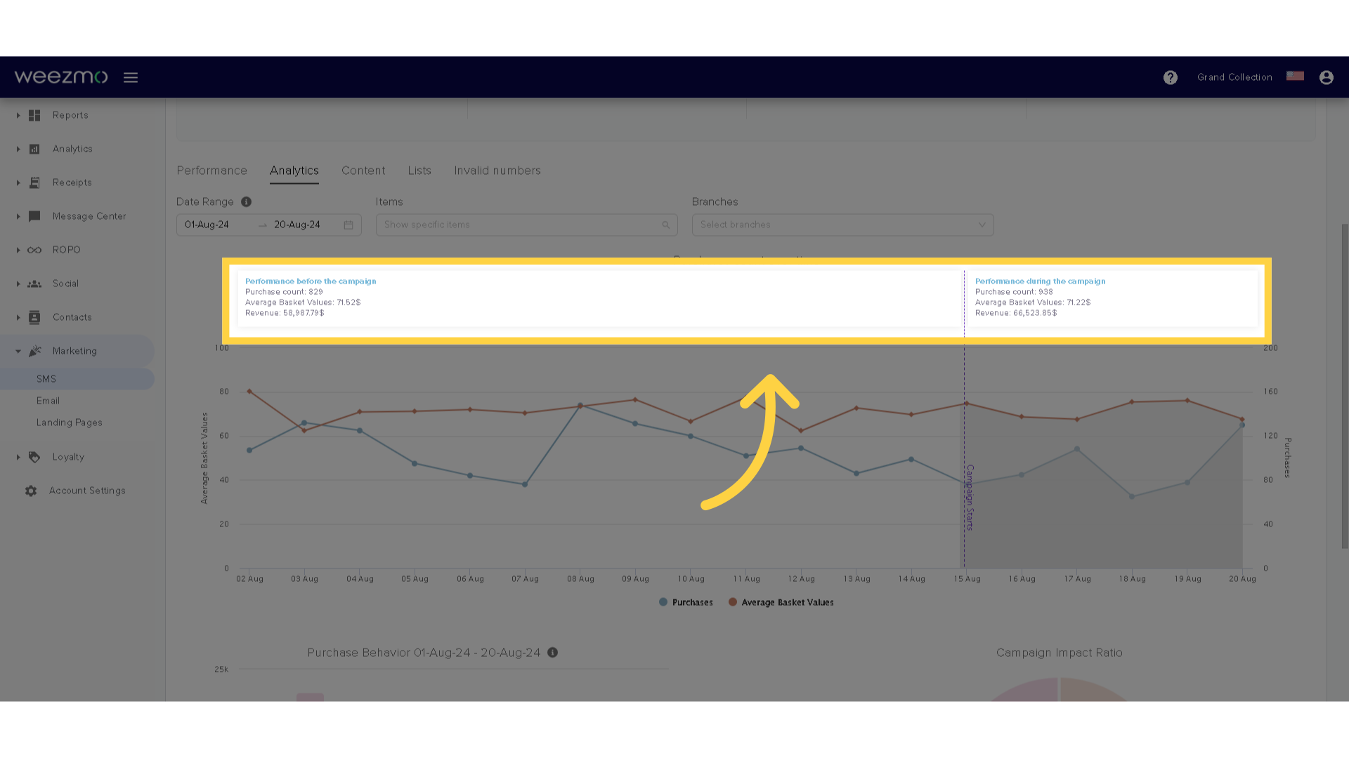 Graph overview