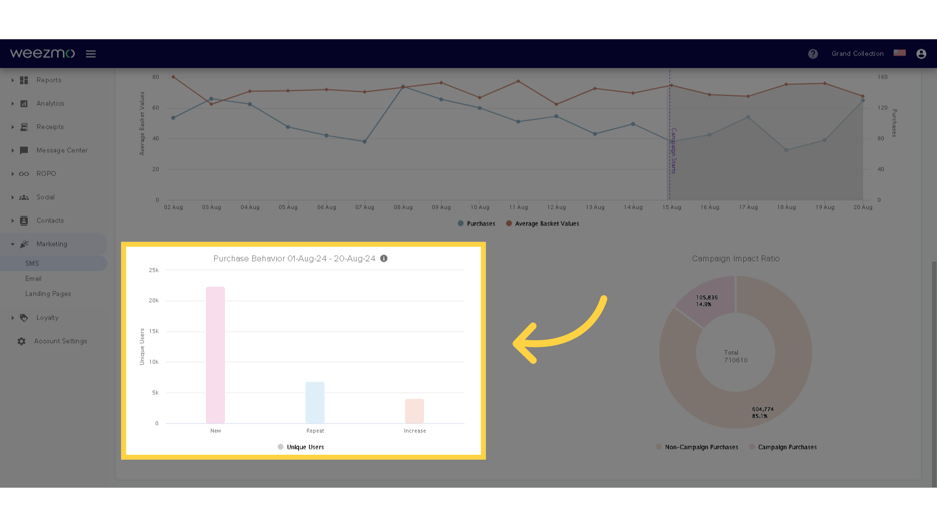 Purchase Behavior
