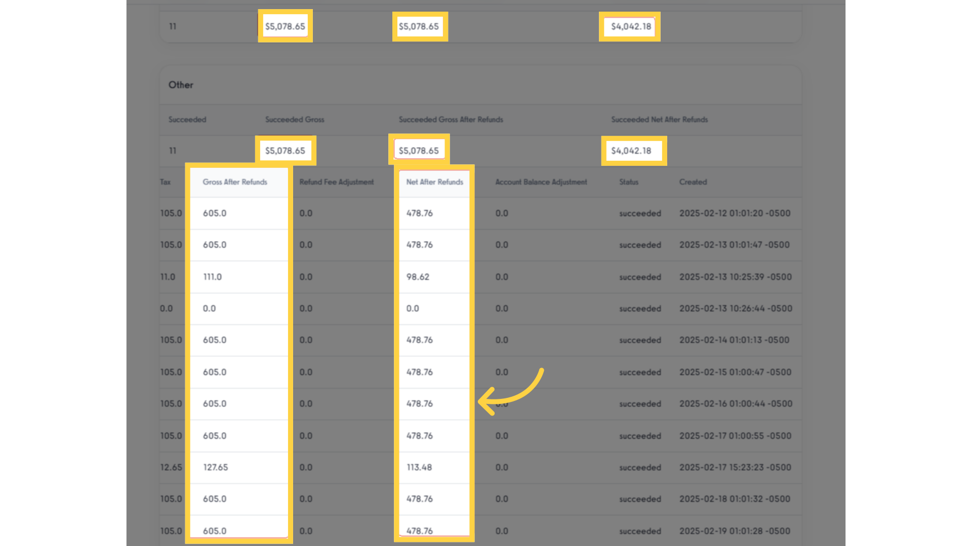 Numeric Data