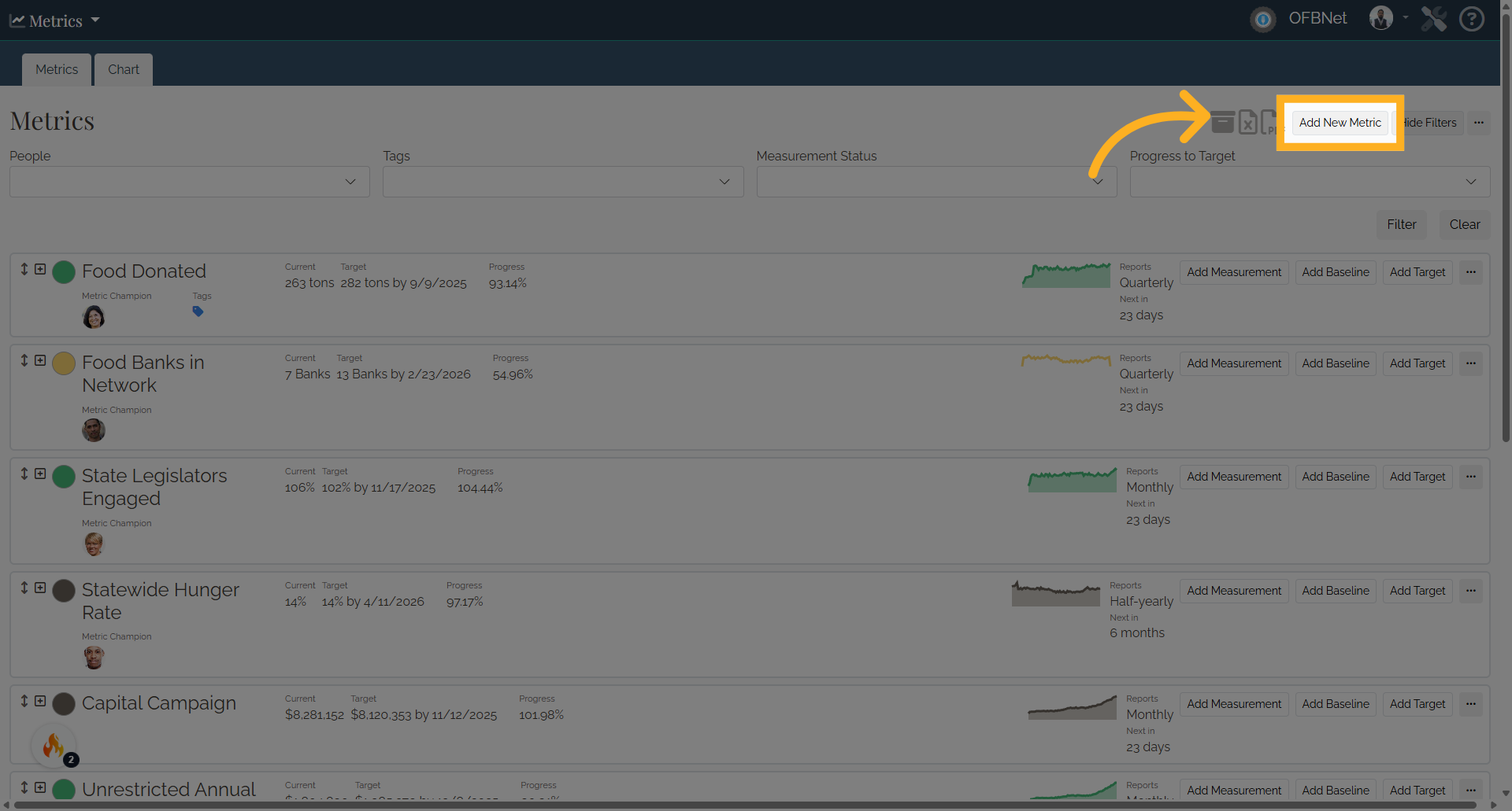 Click 'Add New Metric'