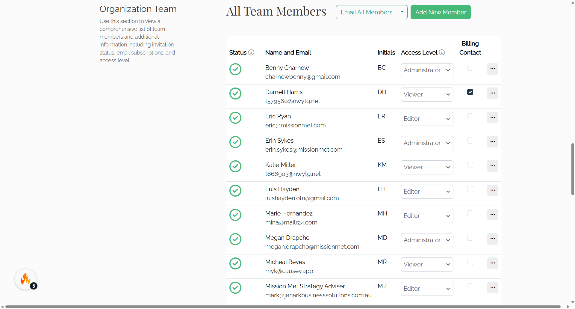 Organization Team