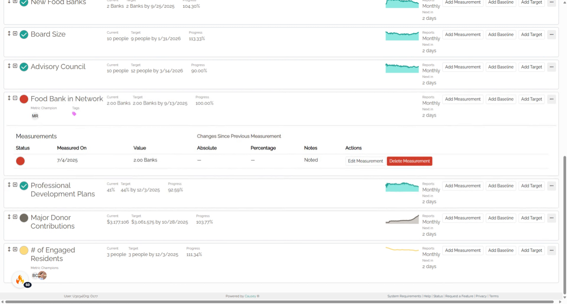 Rearranging the metrics