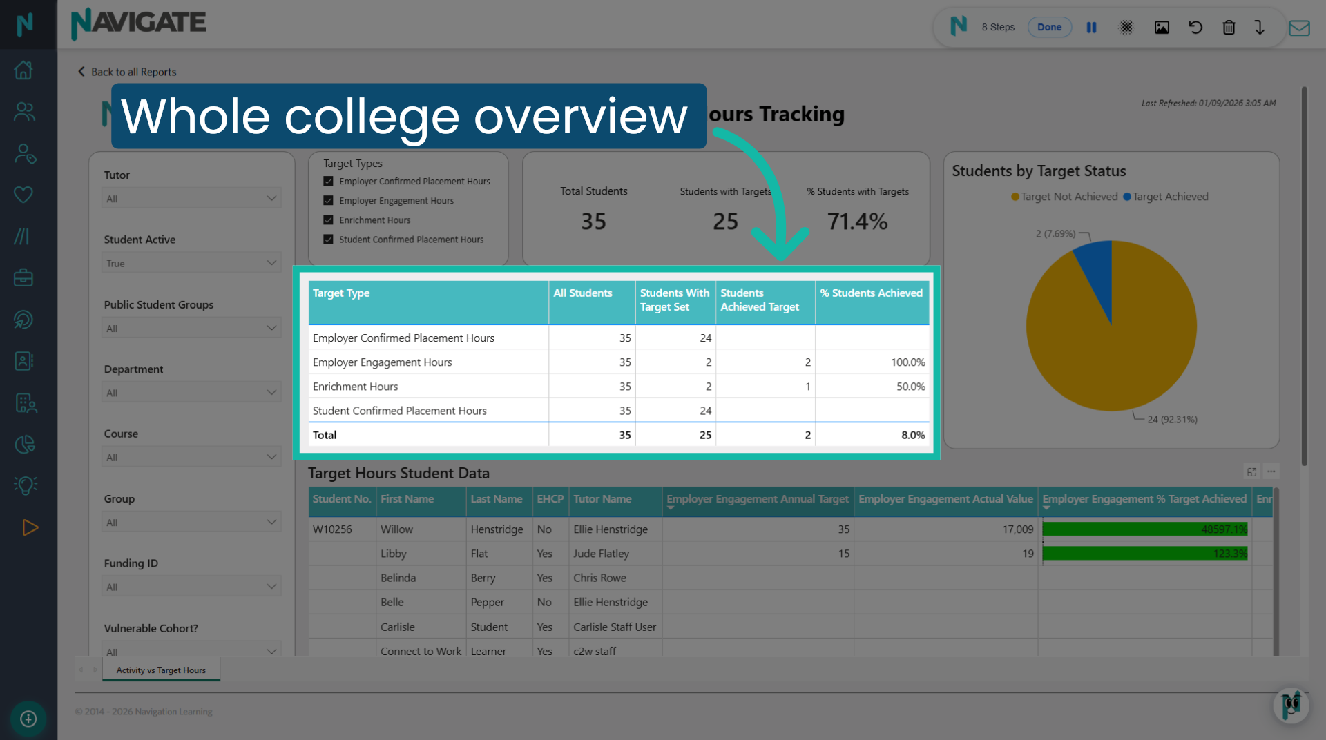 Whole college overview