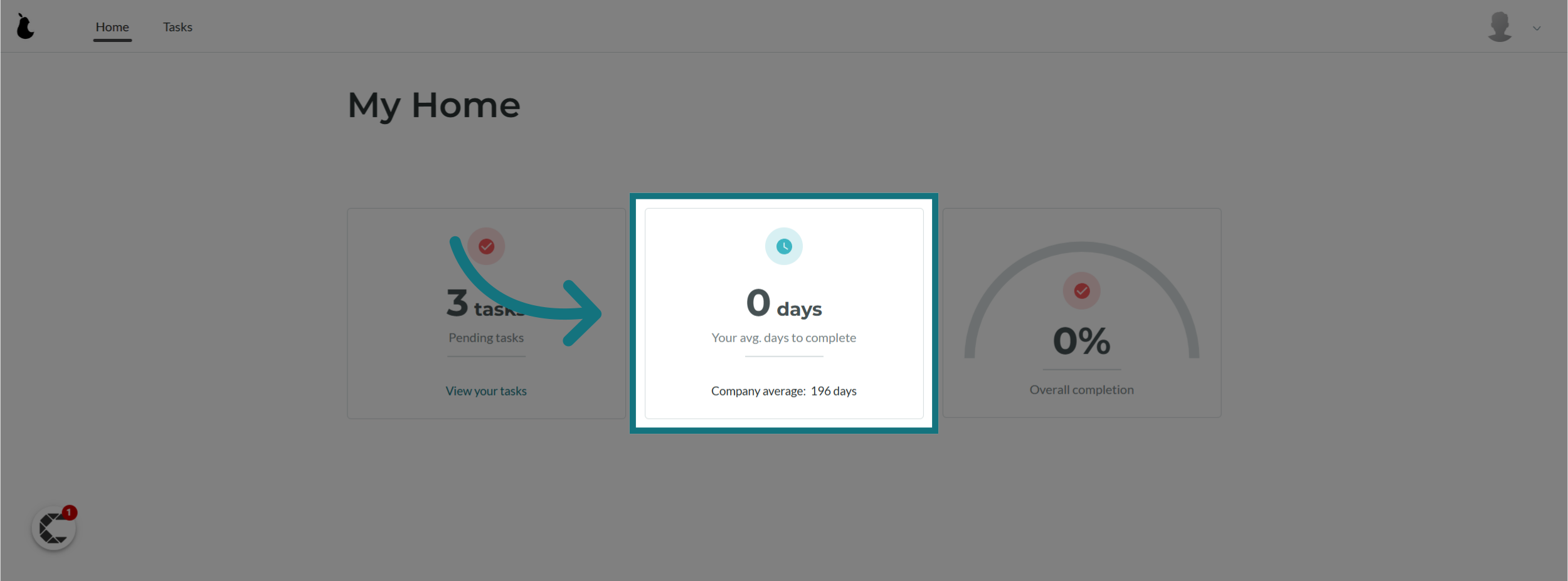  View your average days to complete your tasks