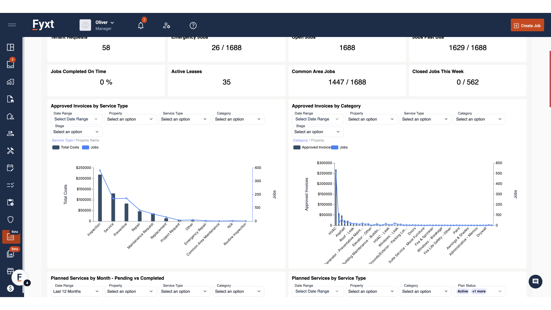 Utilizing Dashboards