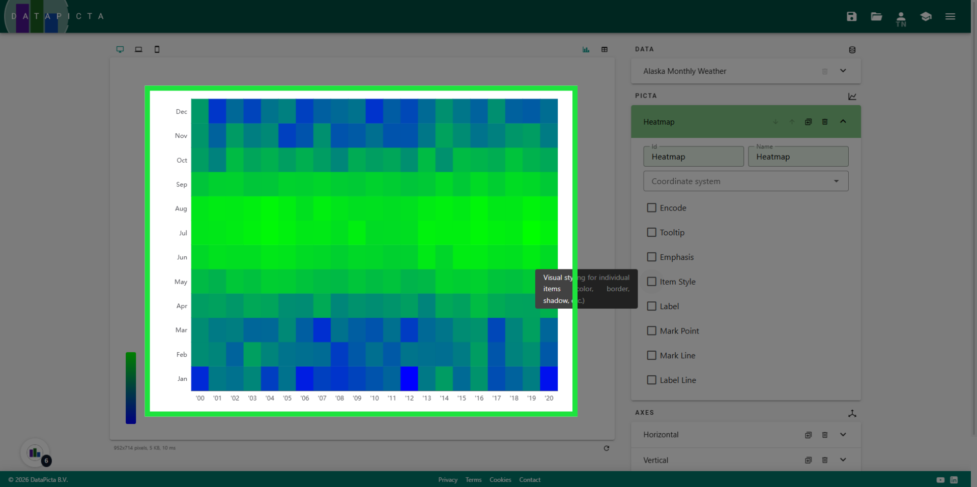 View Heatmap