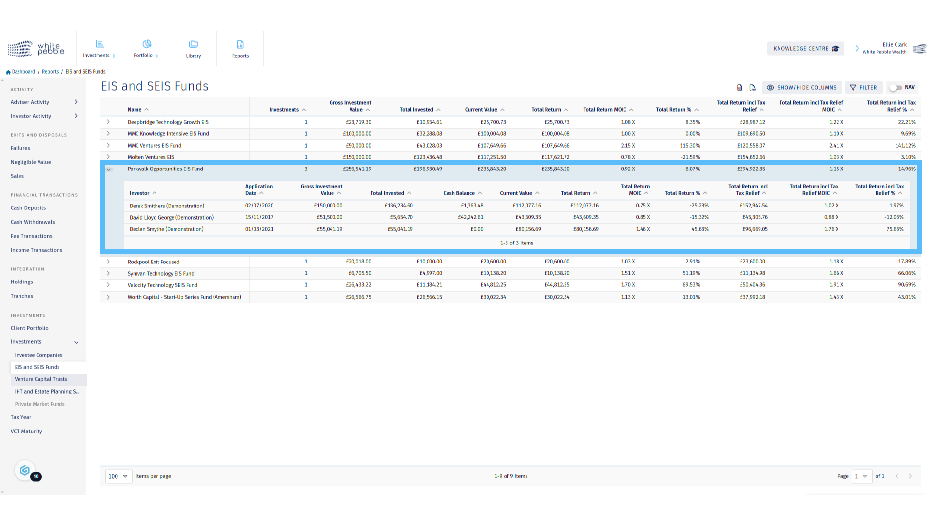 Fund Report - Detailed Roll Out
