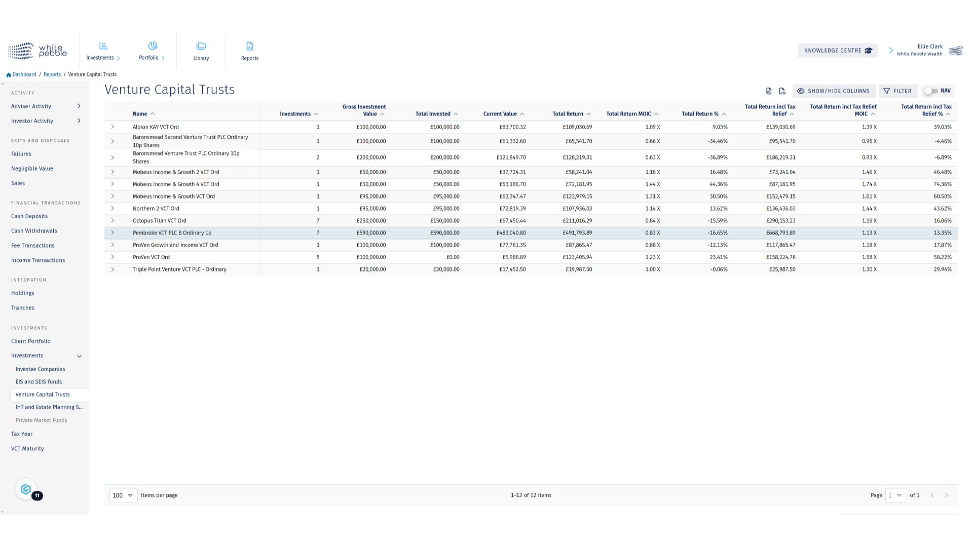 Venture Capital Trusts Report