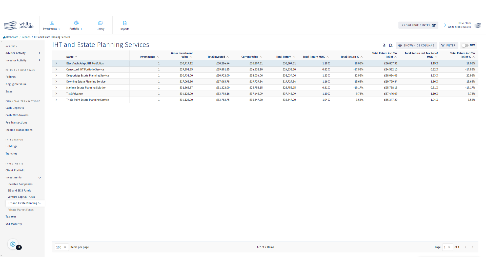IHT and Estate Planning Services Report
