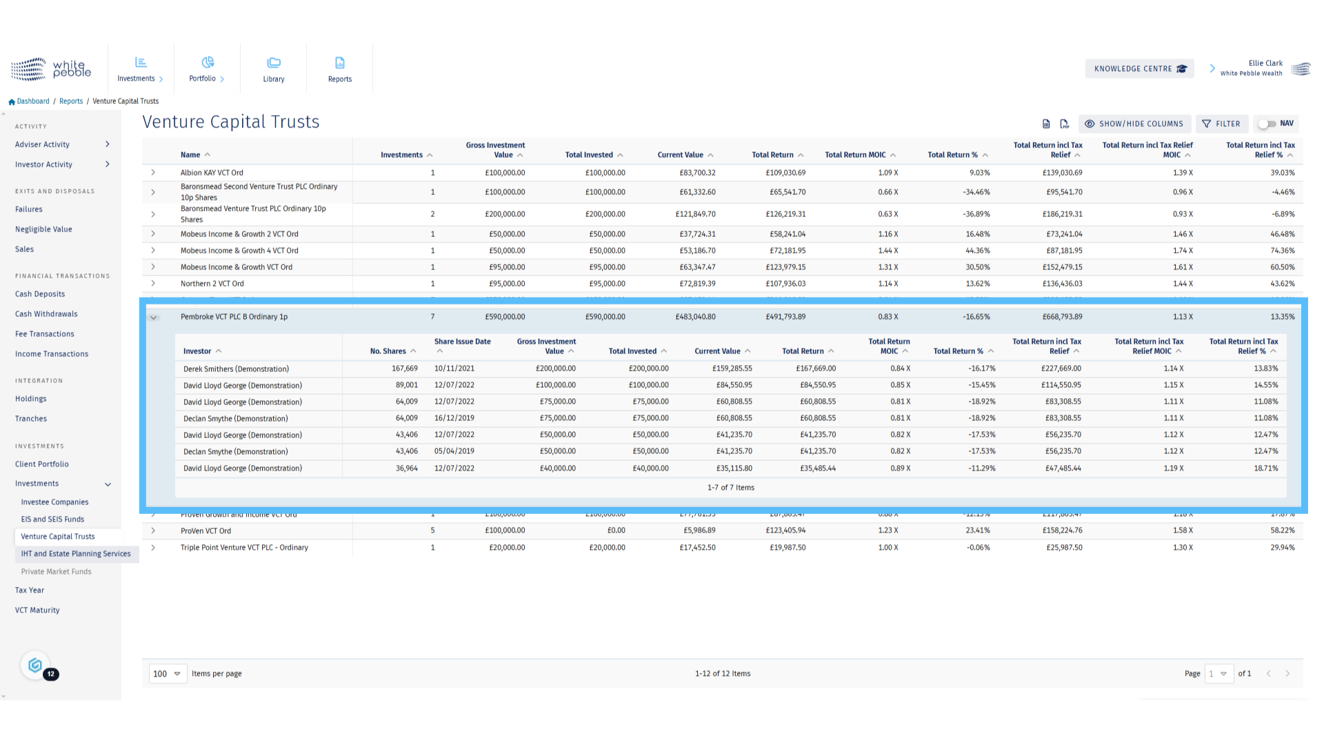 VCT Report - Detailed Roll Out