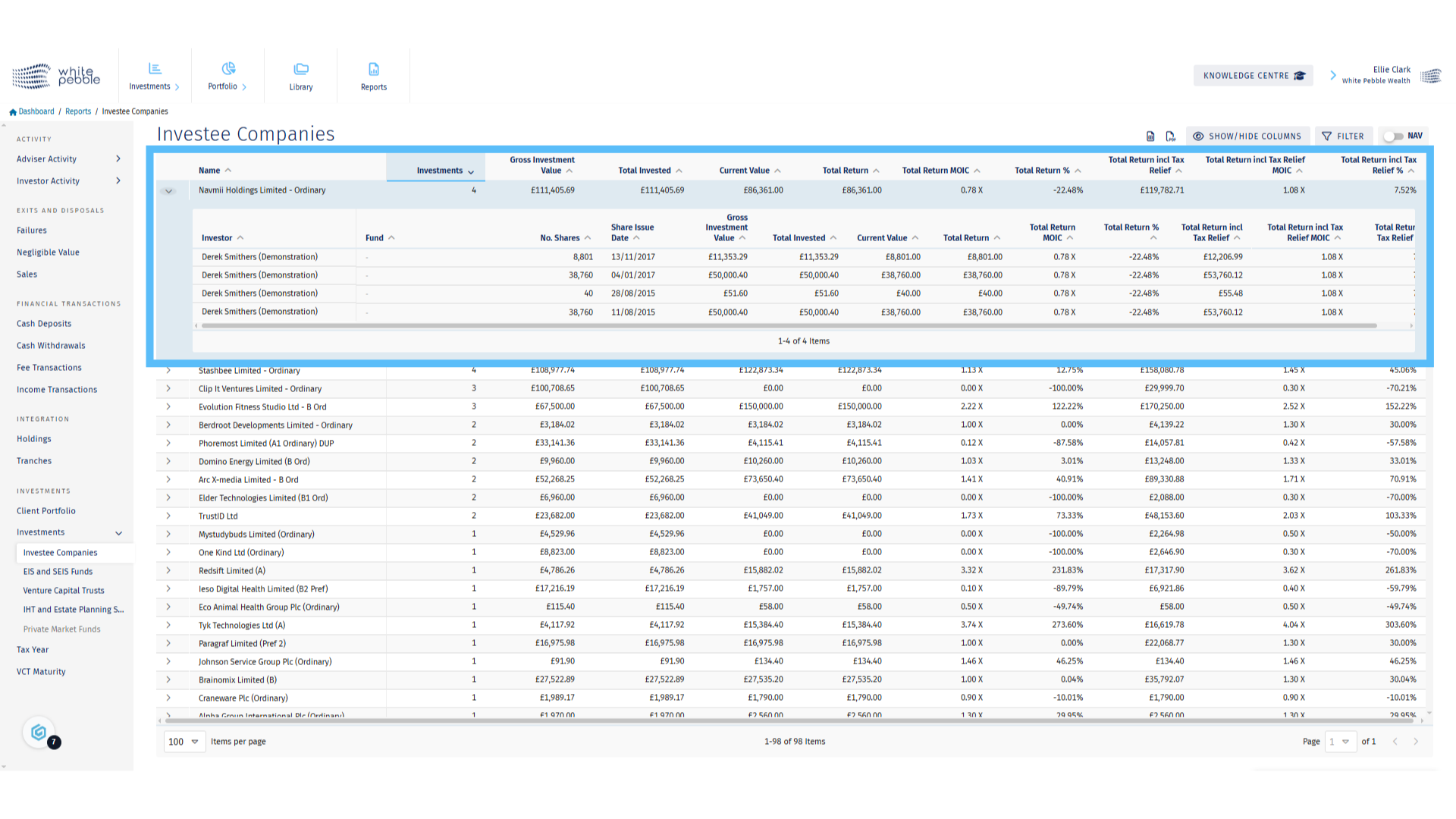 Investee Company - Detailed Roll Out