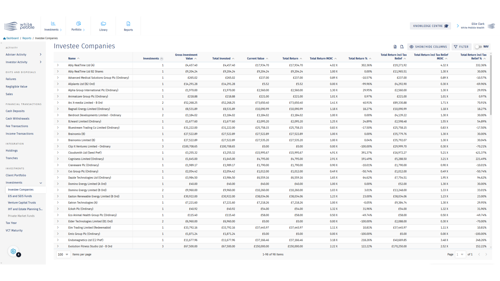 Investee Companies Report
