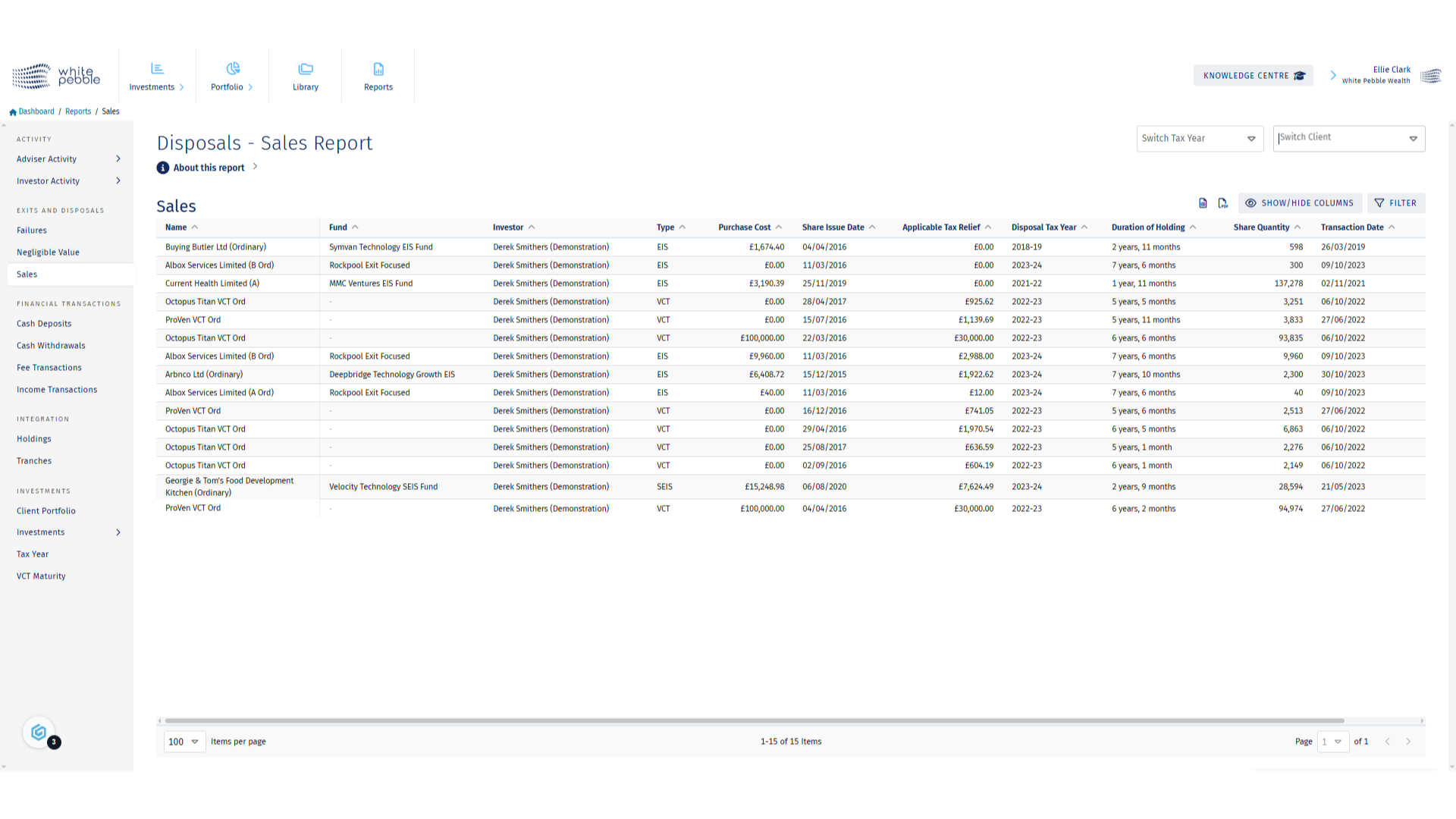 Sales Report