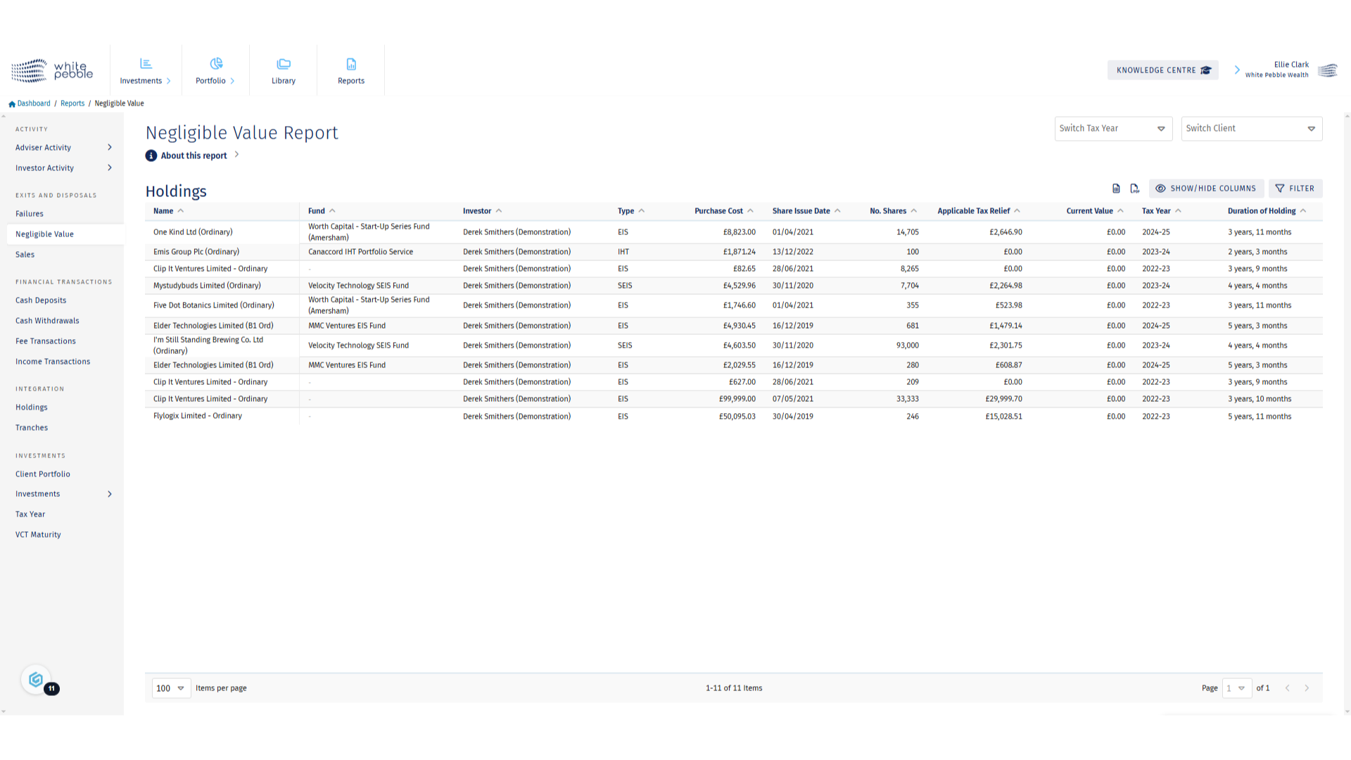 Negligible Value Report