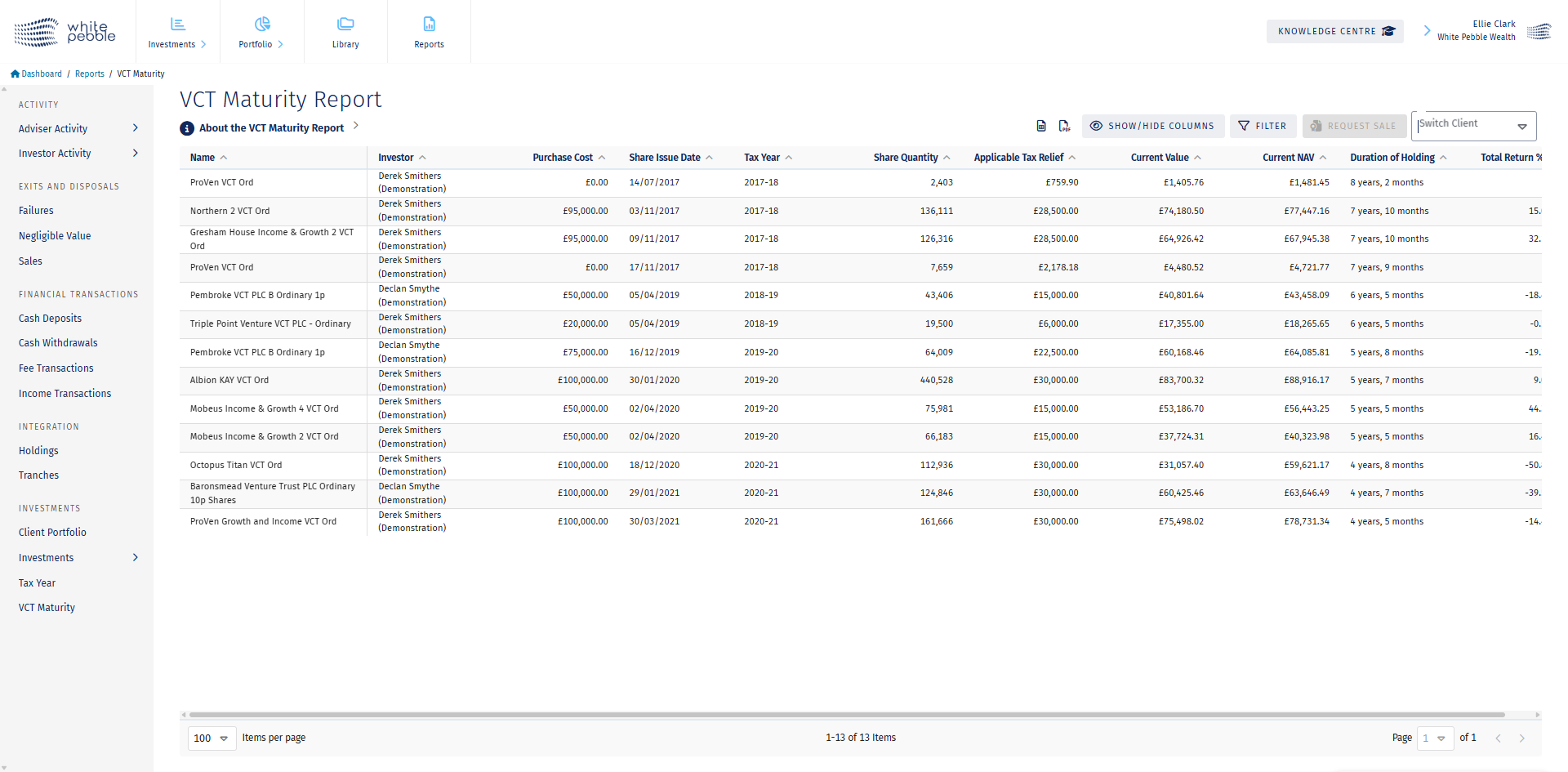 VCT Maturity Report