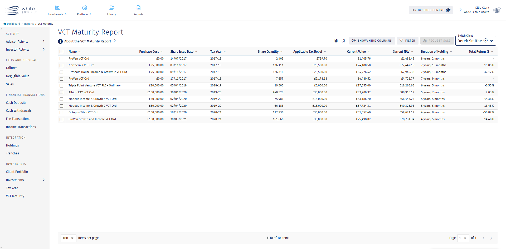 A Client's VCT Portfolio