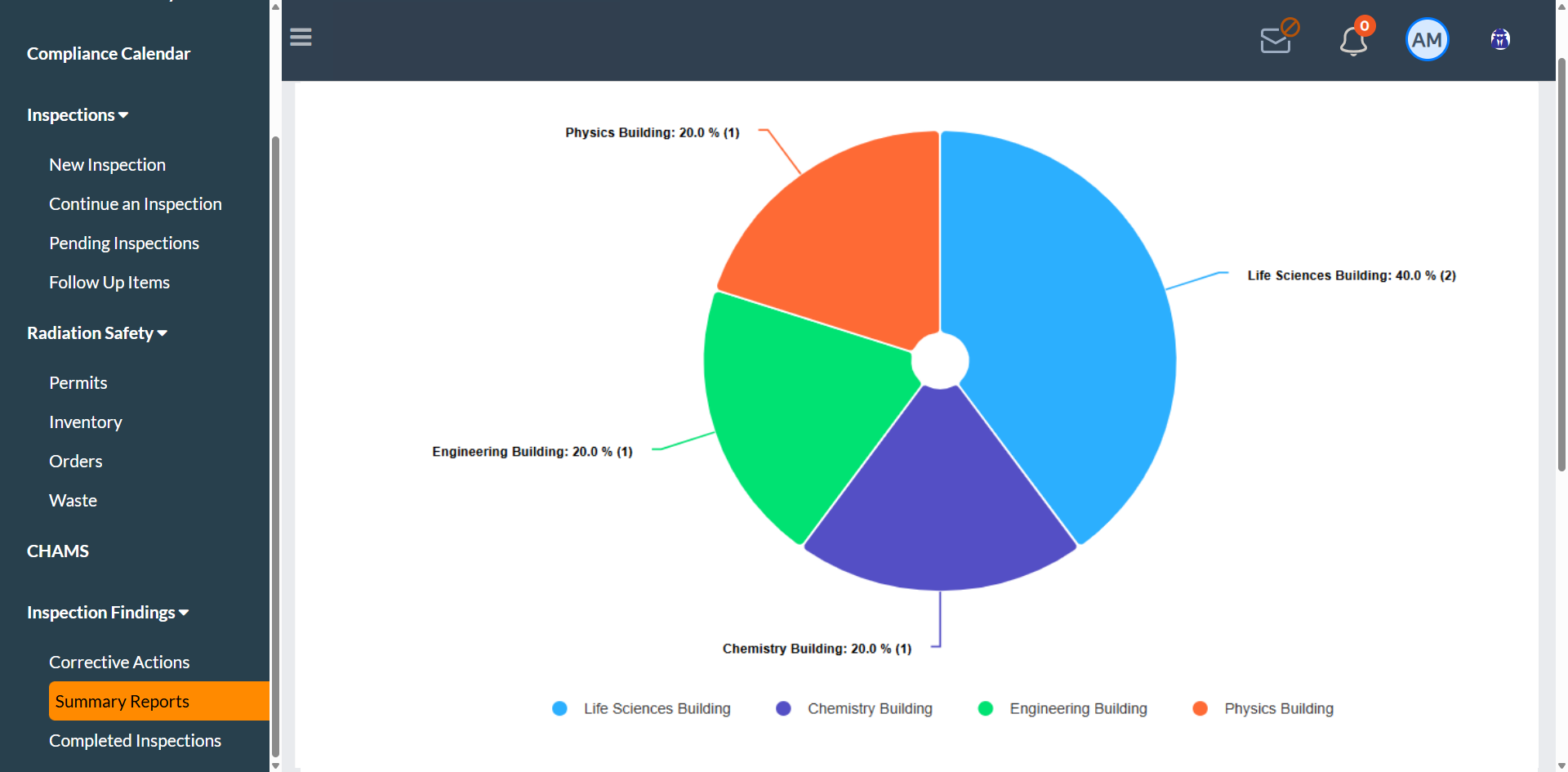 View dashboard