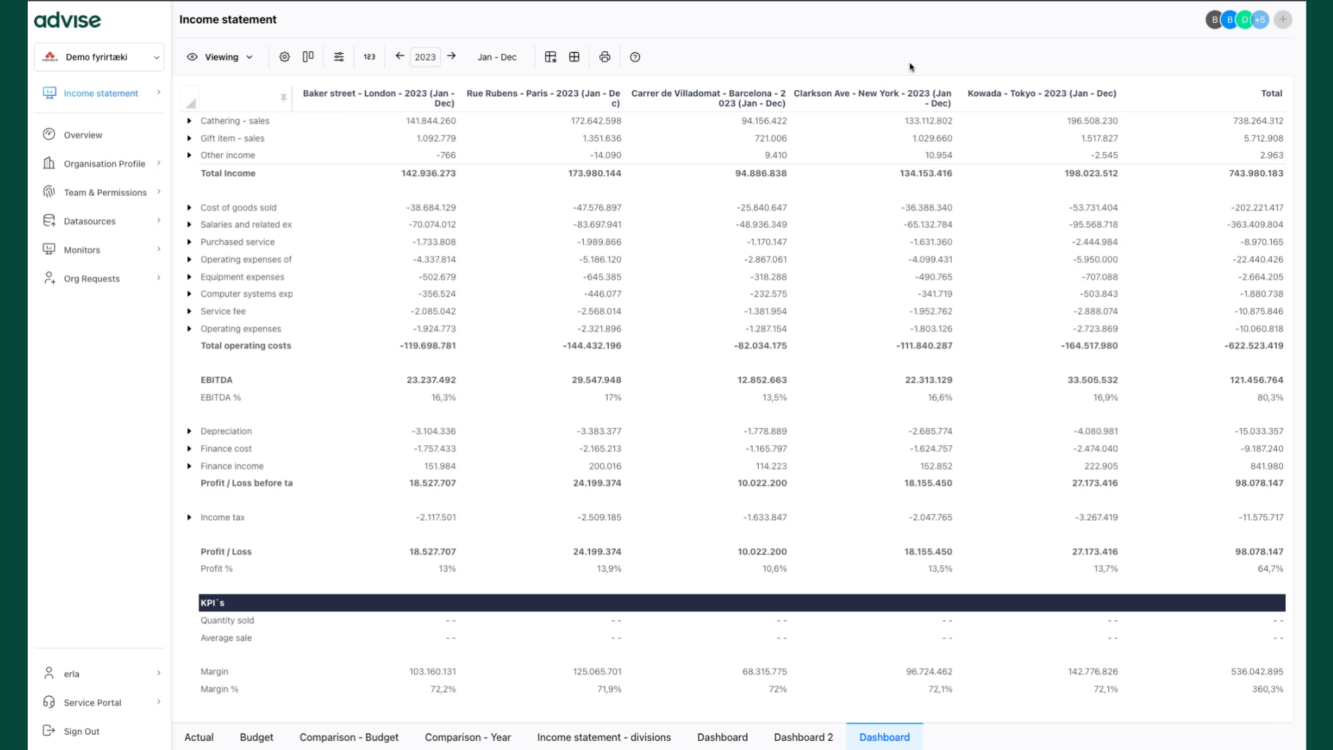 Here’s what the comparison table looks like.