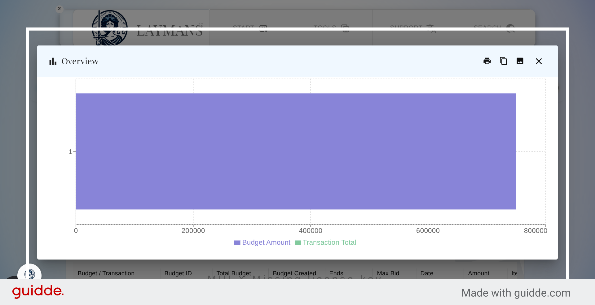Access Additional Chart Options
