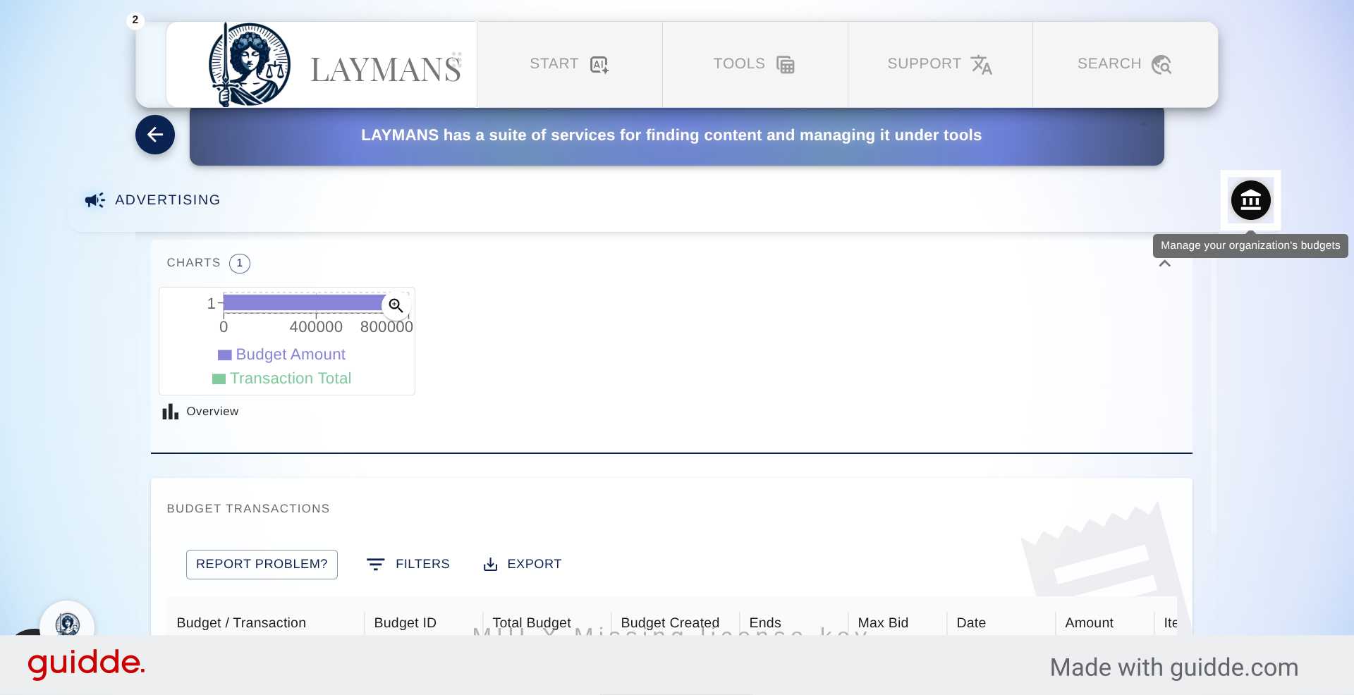 The Budget and Sponsored content Wizard