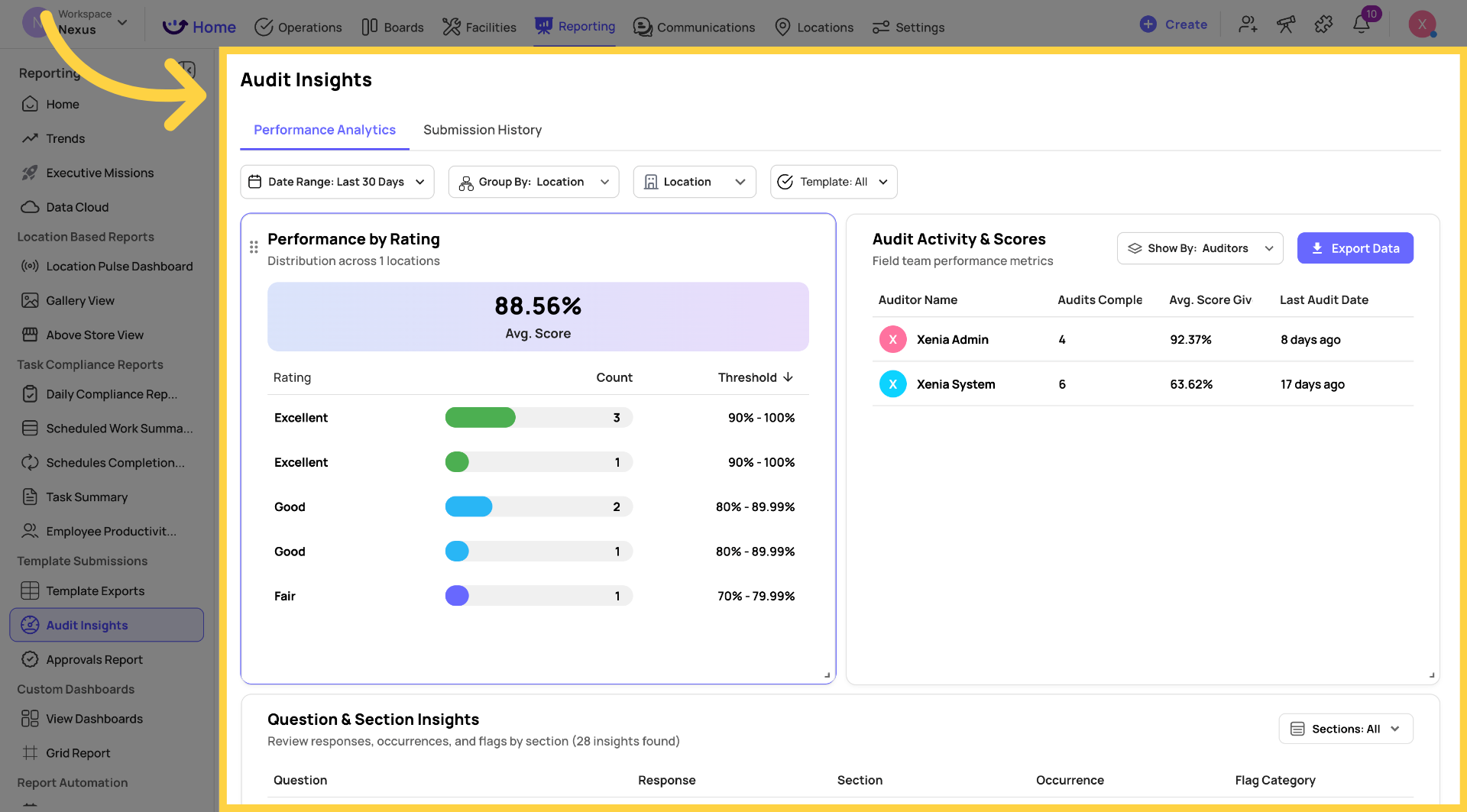 View Performance By Rating