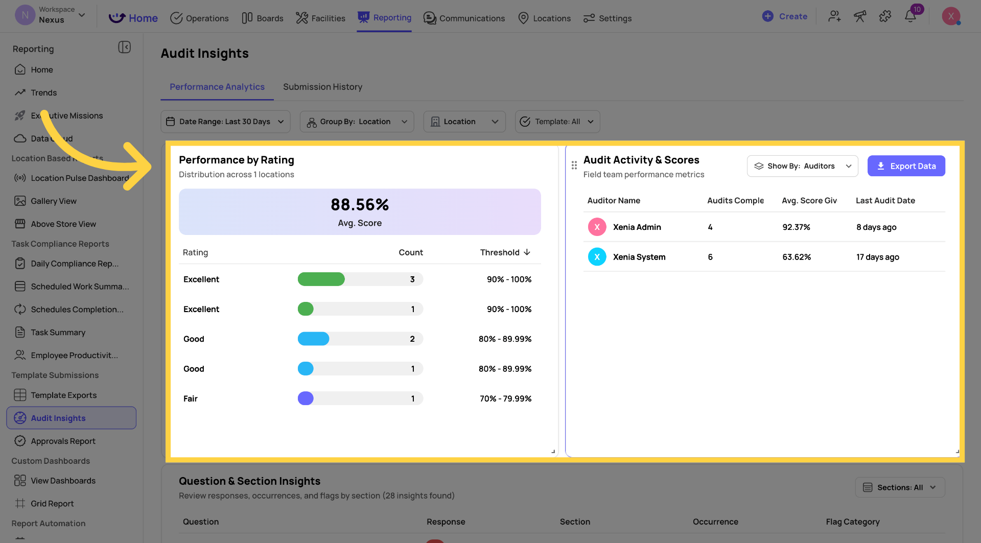 Access Audit Activity Scores
