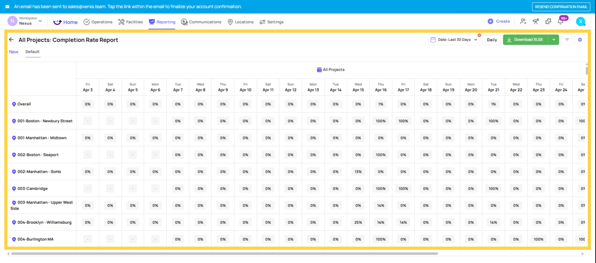 Track Completion with Reports