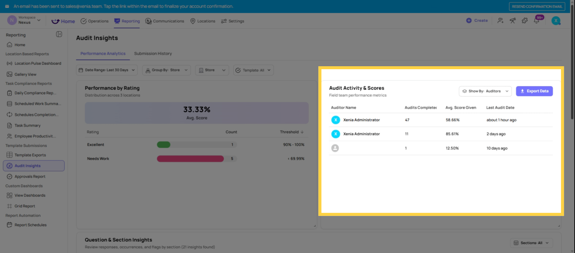 Analyze Audit Activity and Scores