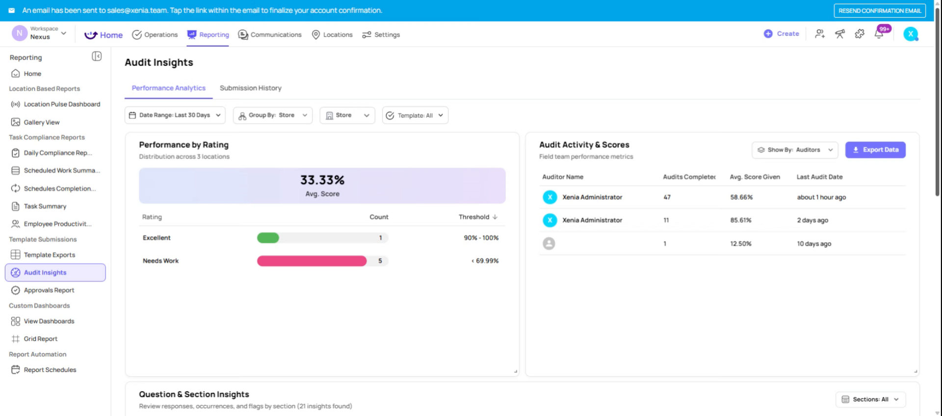 Overview of Audit Insights