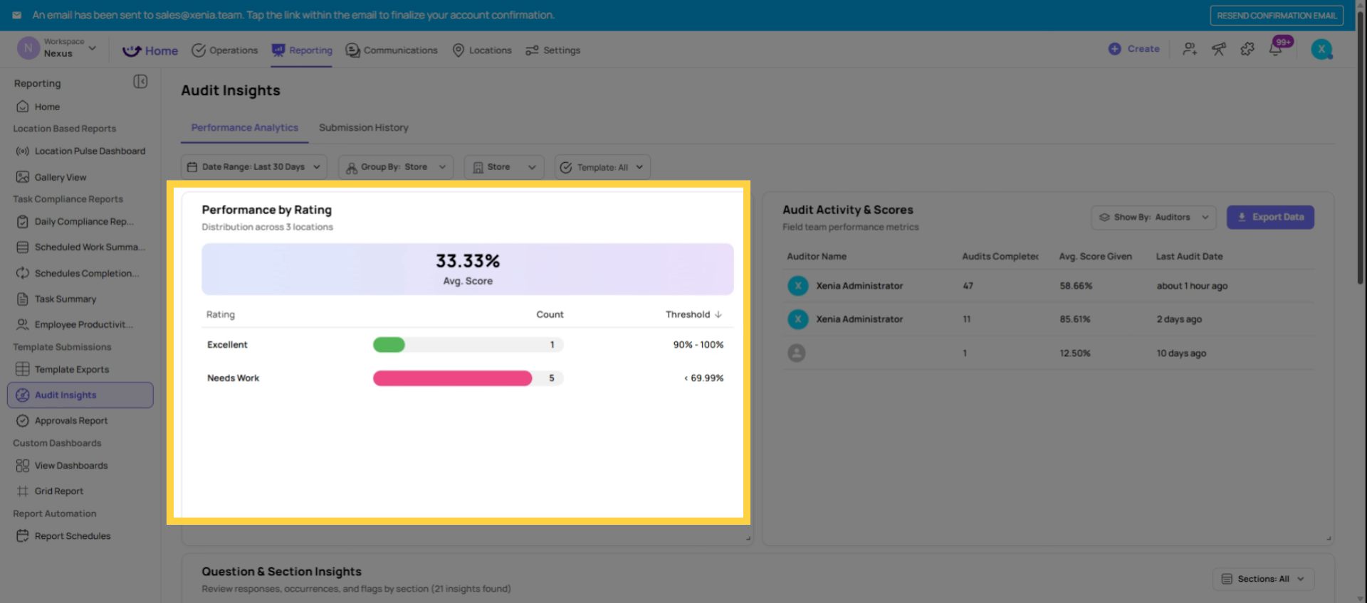 View Performance by Rating