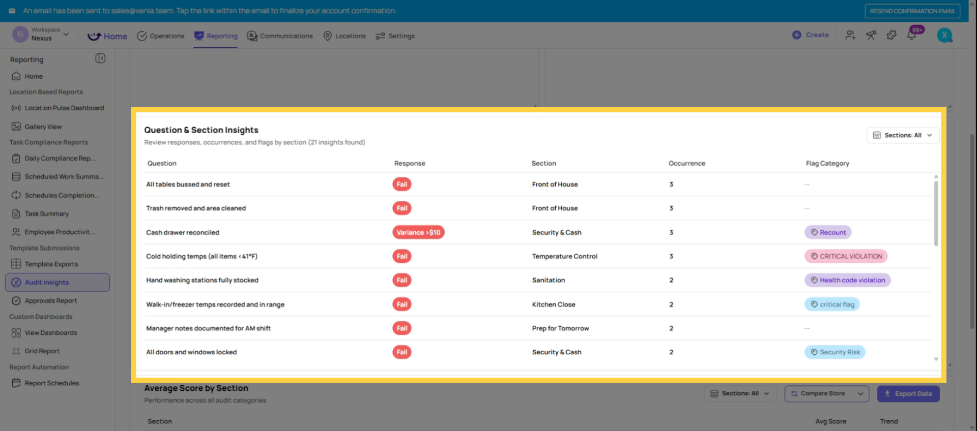 Review Flagged Items Overview
