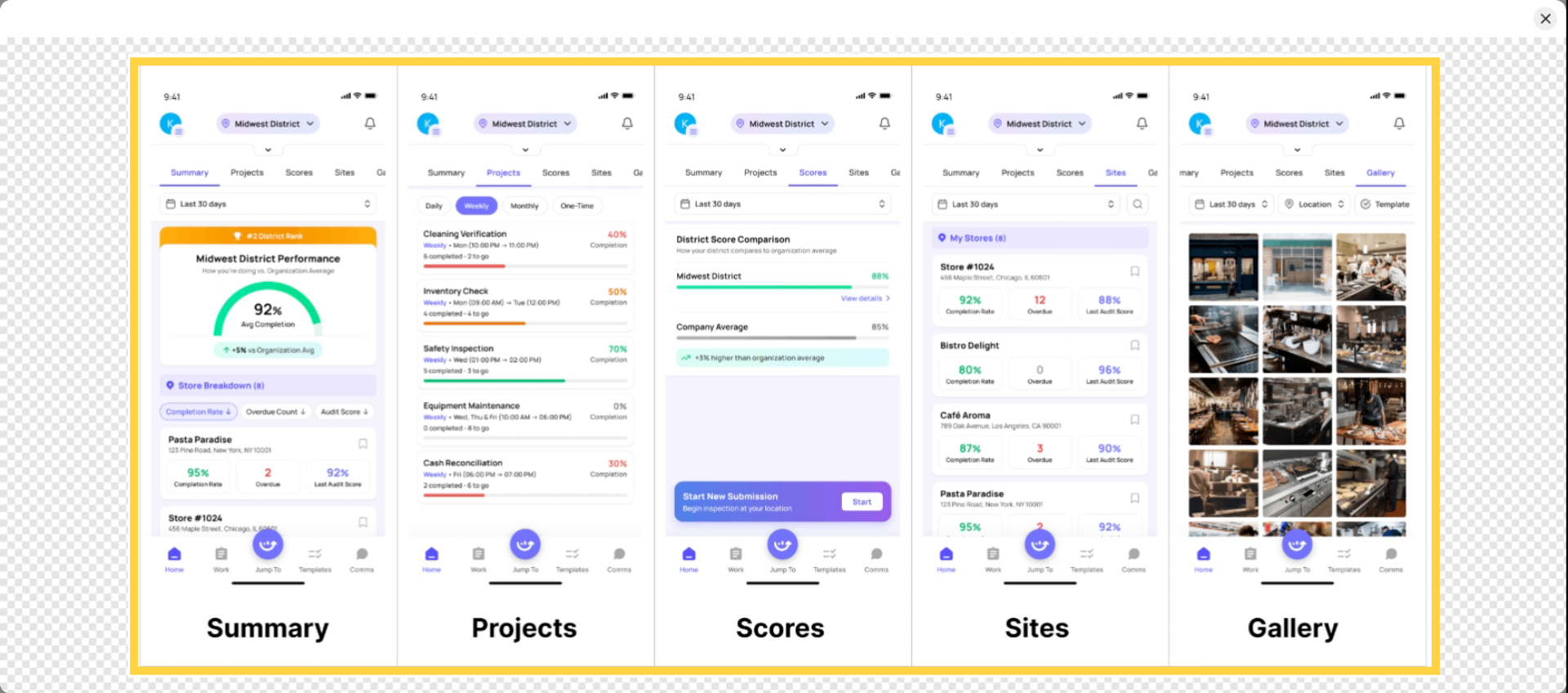 Understand Above Store View Features
