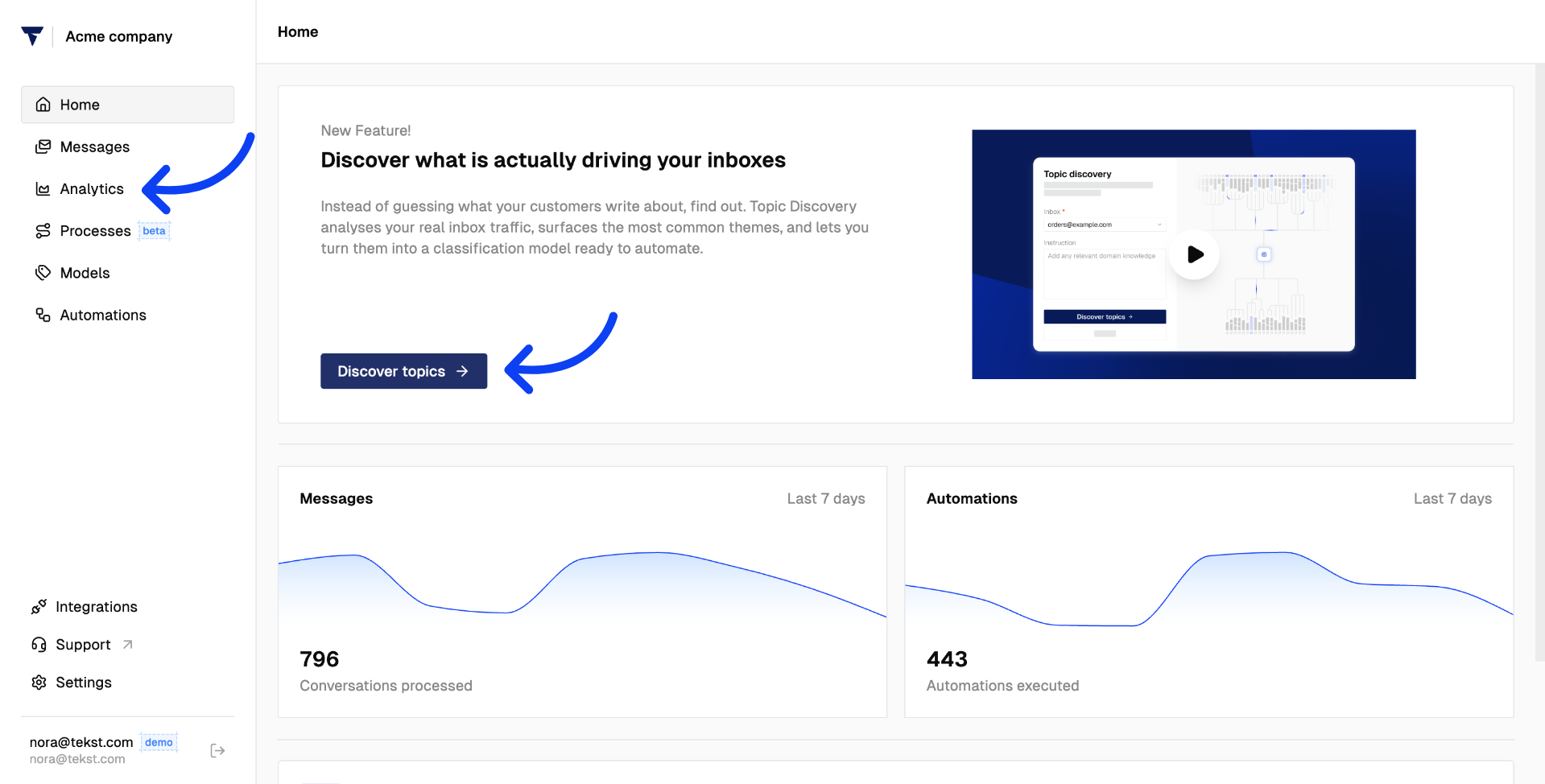 Access Discover Topics