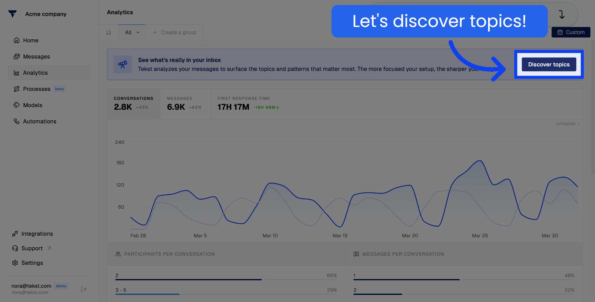 Discover Topics
